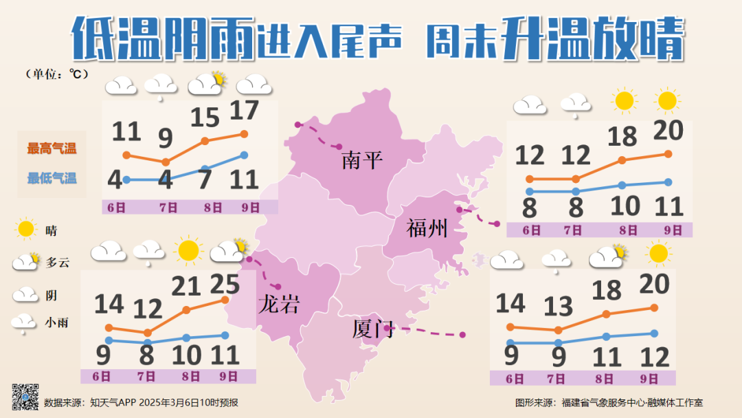 暴涨15℃！福州大升温！回南天又要来了……