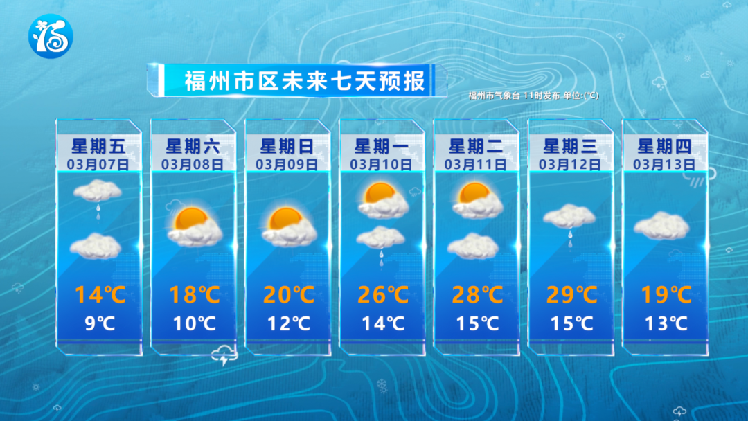 福州这周末气温明显上升 下周天气多变
