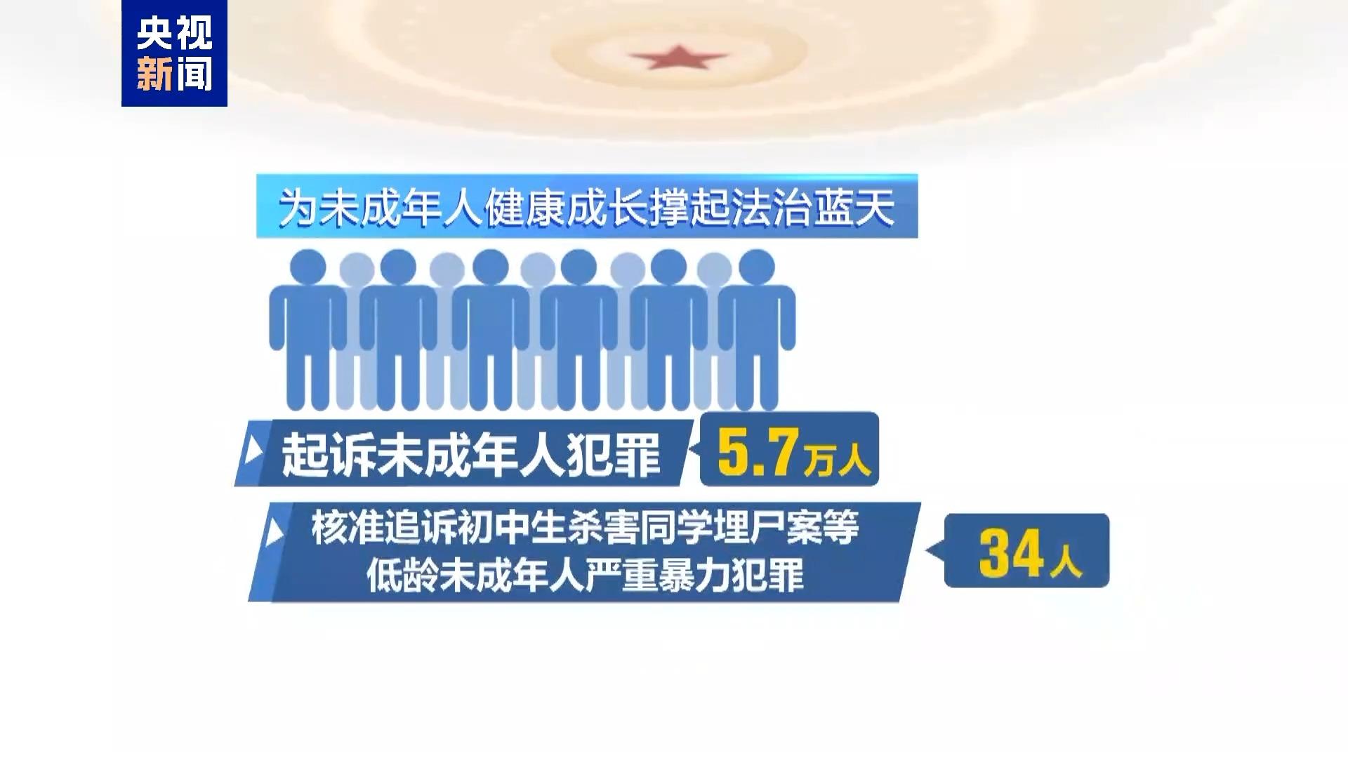 视频丨最高检工作报告来了！主要内容一文速览→