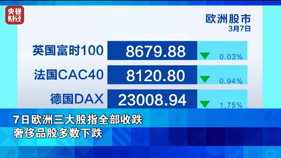 金价，大涨！油价，大跌！这一周，发生了什么？