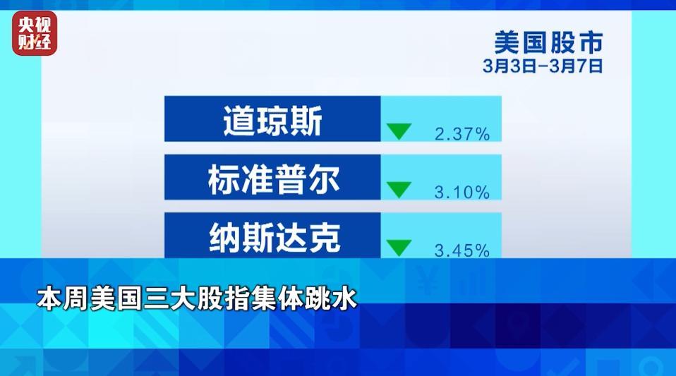 金价，大涨！油价，大跌！这一周，发生了什么？