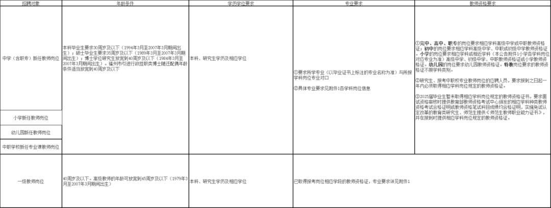 最新！福州公開招聘教師