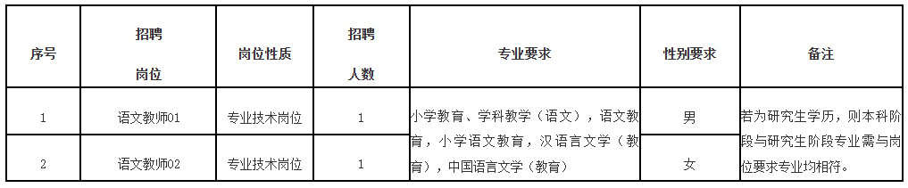 最新！福州公開招聘教師