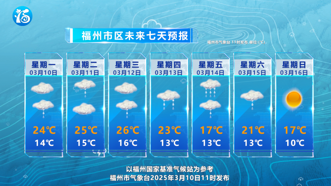 福州雨水升温齐登场 随身带伞不能忘