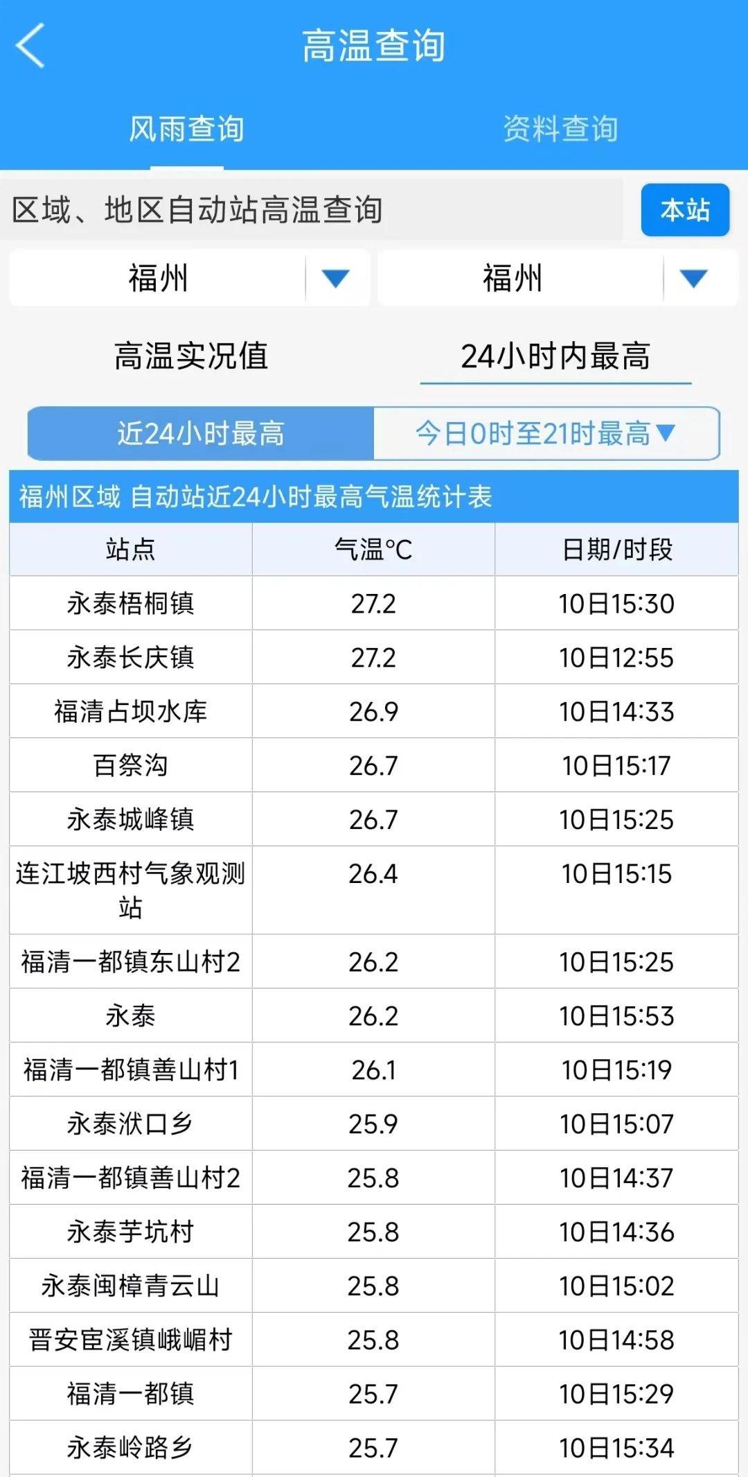 又要来了！福州人快关窗！