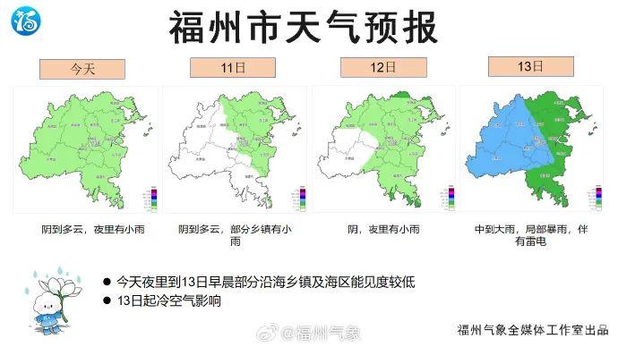 又要来了！福州人快关窗！