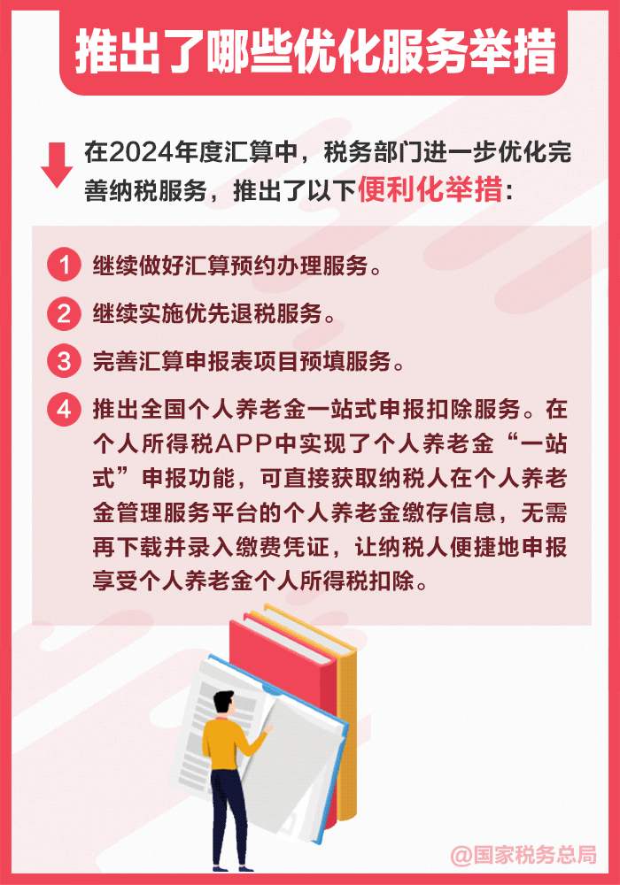 2024年度个税汇算怎么办？一组图告诉你