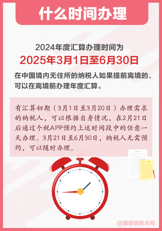 2024年度个税汇算怎么办？一组图告诉你