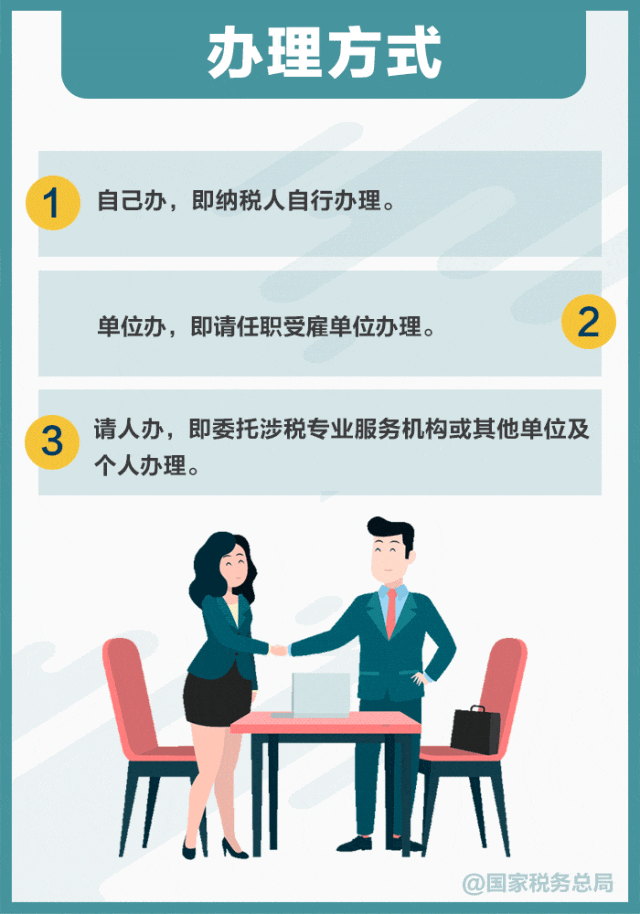 2024年度个税汇算怎么办？一组图告诉你