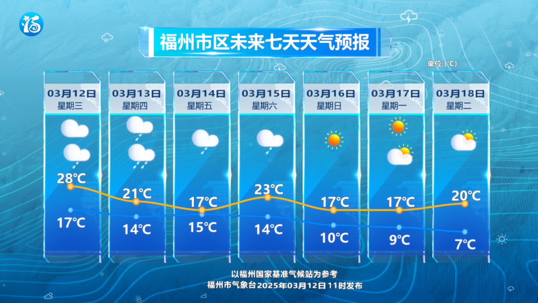 雷电、暴雨、降温、回南天……福州这周都集齐了