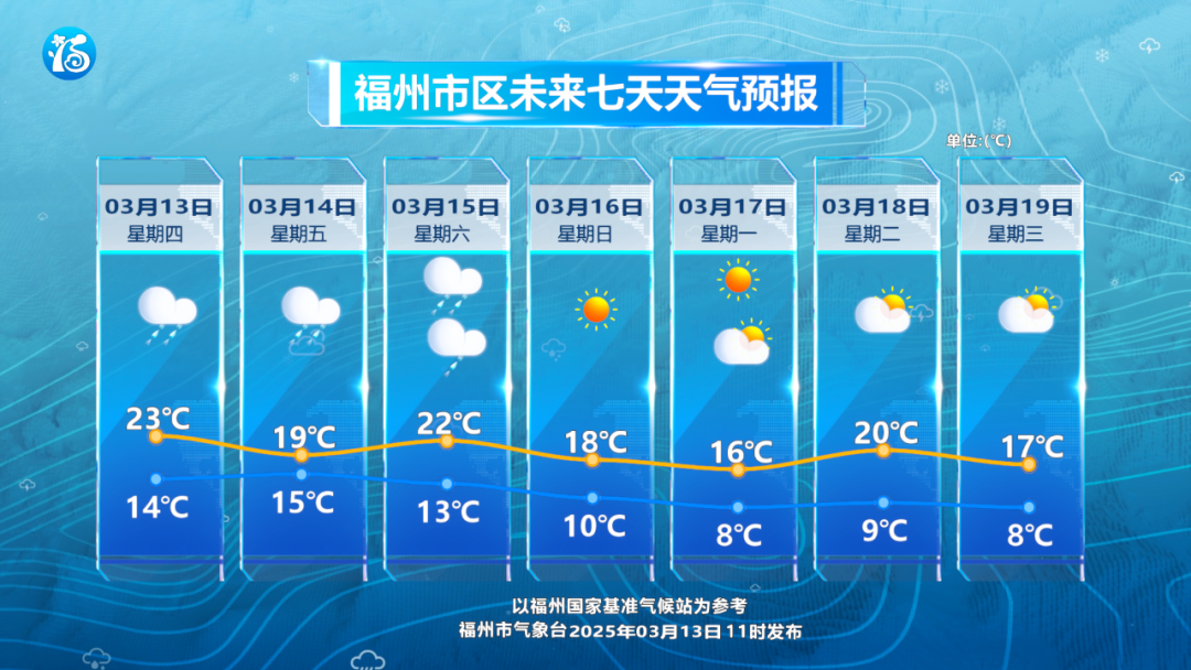 @福州人，别大意！雷雨大风已经在来的路上了~
