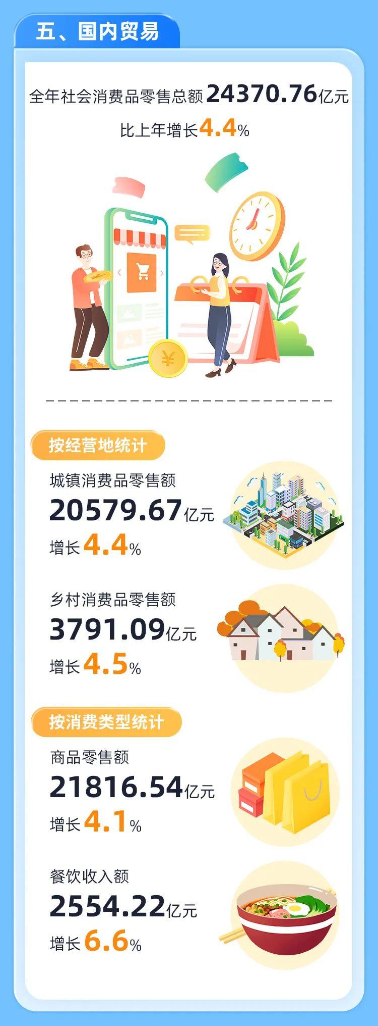 最新！2024年福建省统计公报发布