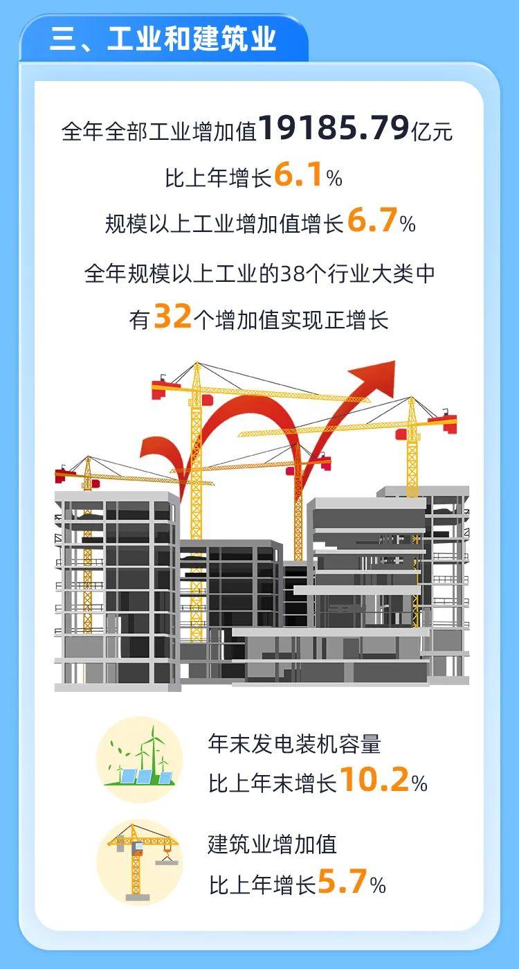 最新！2024年福建省统计公报发布