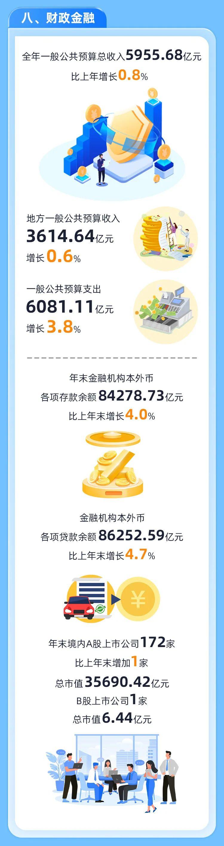 最新！2024年福建省统计公报发布