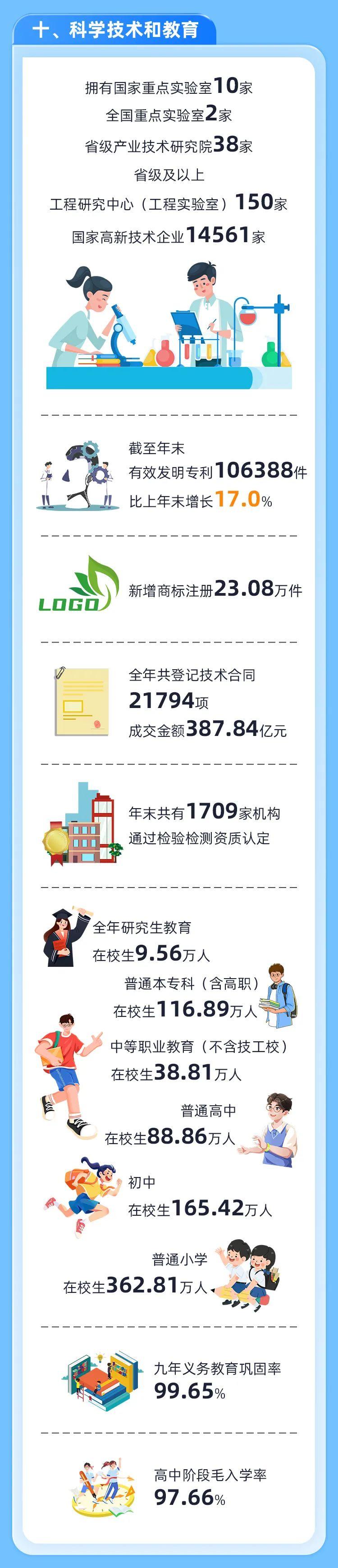 最新！2024年福建省统计公报发布