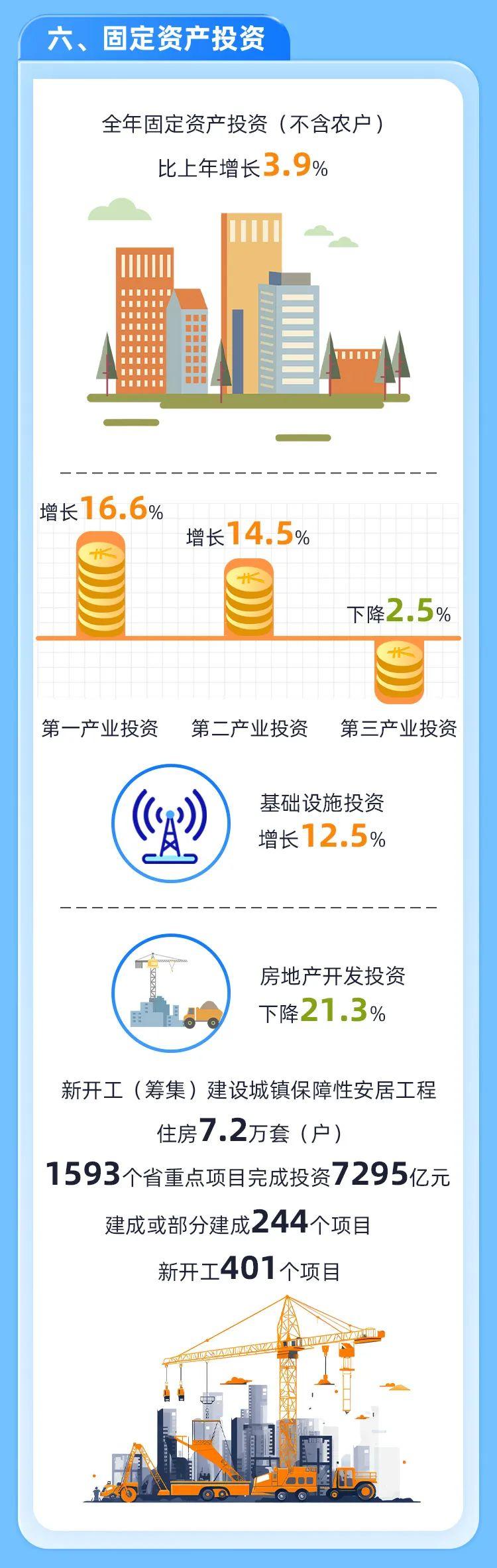 最新！2024年福建省统计公报发布