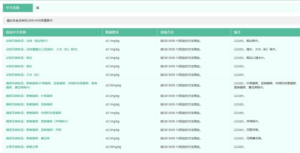 厂商回应零添加酱油检出镉和砷