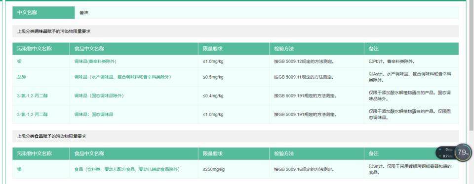 厂商回应零添加酱油检出镉和砷
