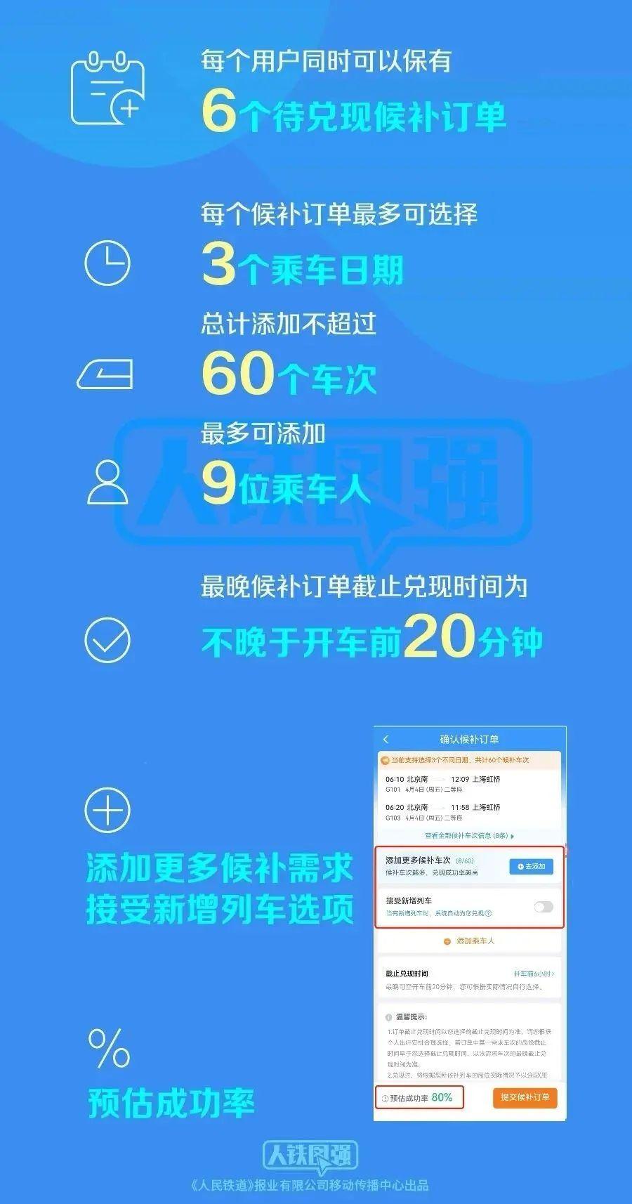 提高购票成功率！官方“捡漏神器”，收藏！