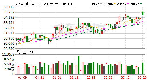 金价，再创新高！