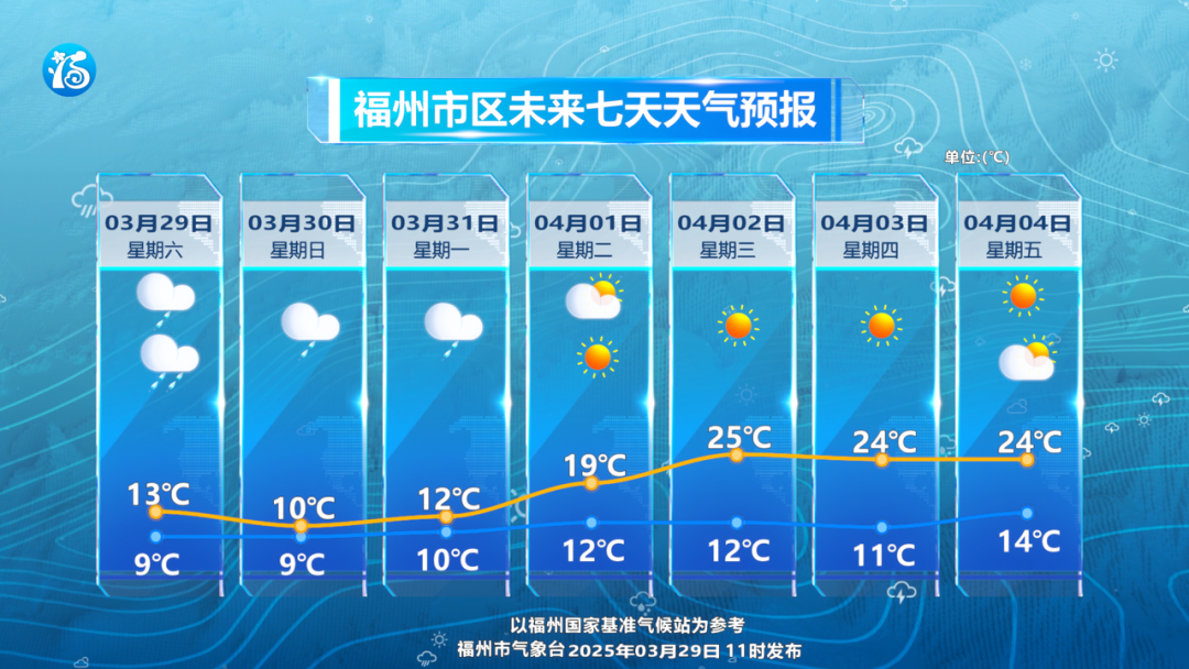 确定了！这场雨将下到……