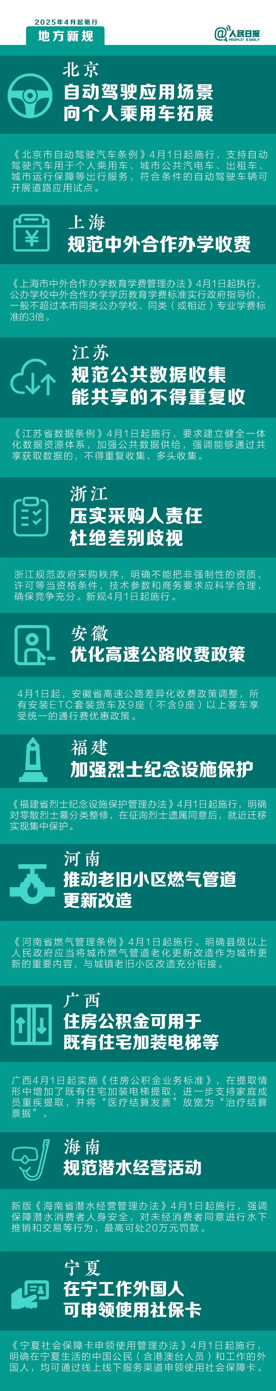 4月1日起，这些新规将影响你的生活