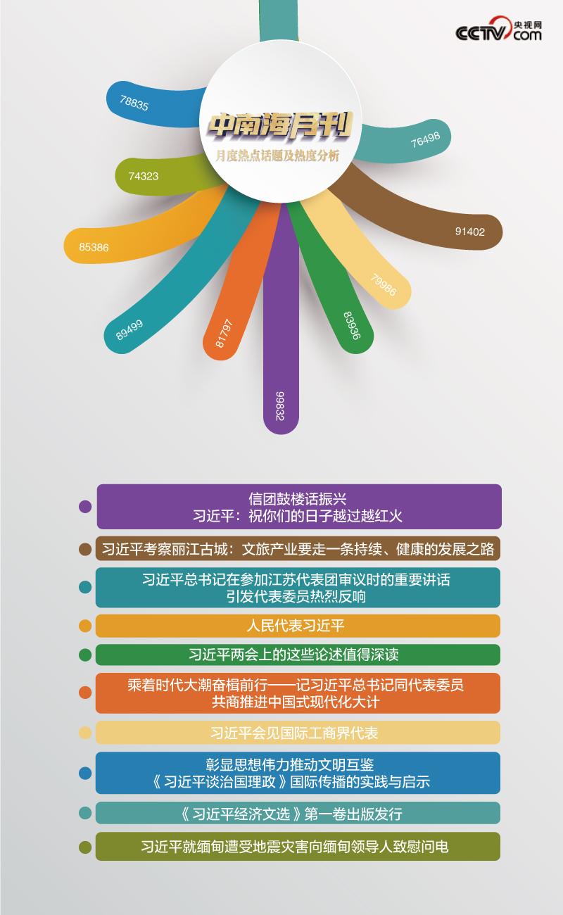 天天学习丨中南海月刊（2025.03）