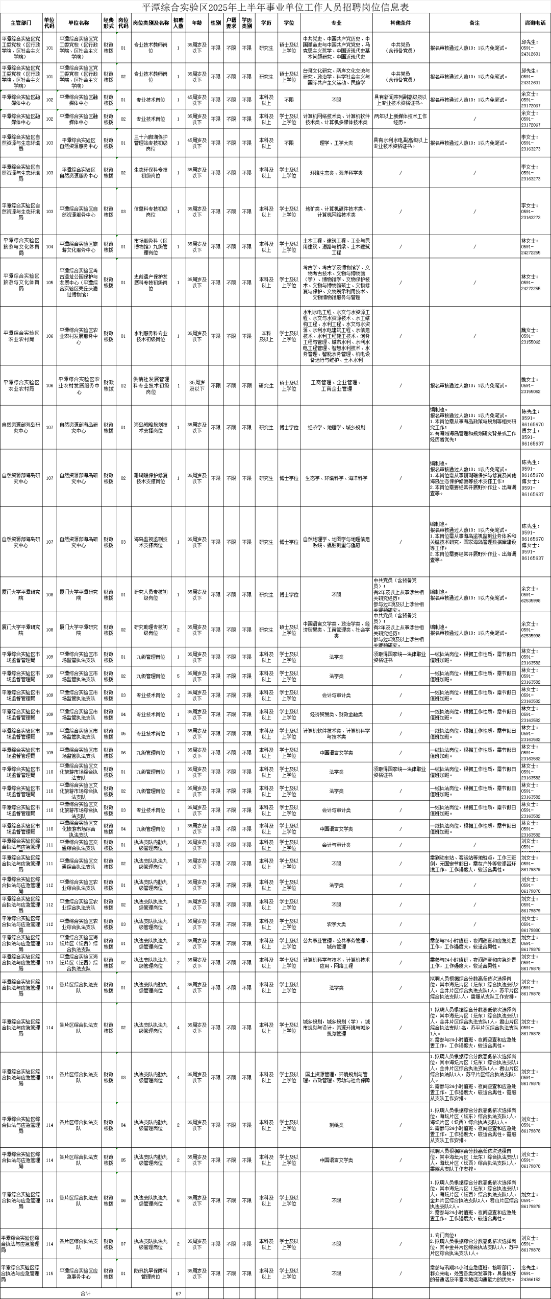 最新！福建多地事业单位公开招聘