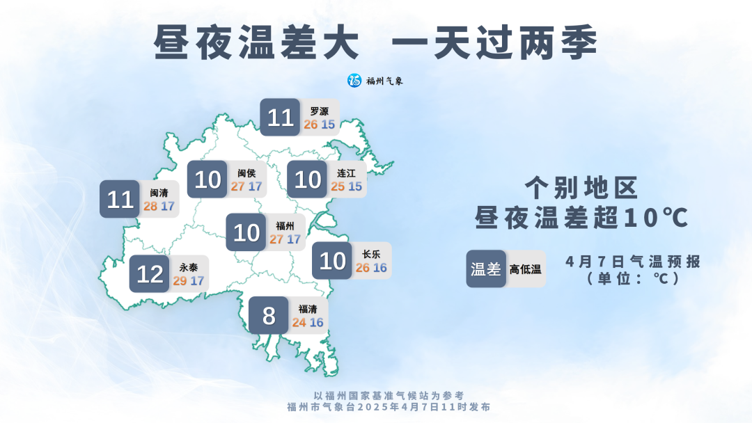 福州未来一周昼夜温差显著 9日起雨水来袭