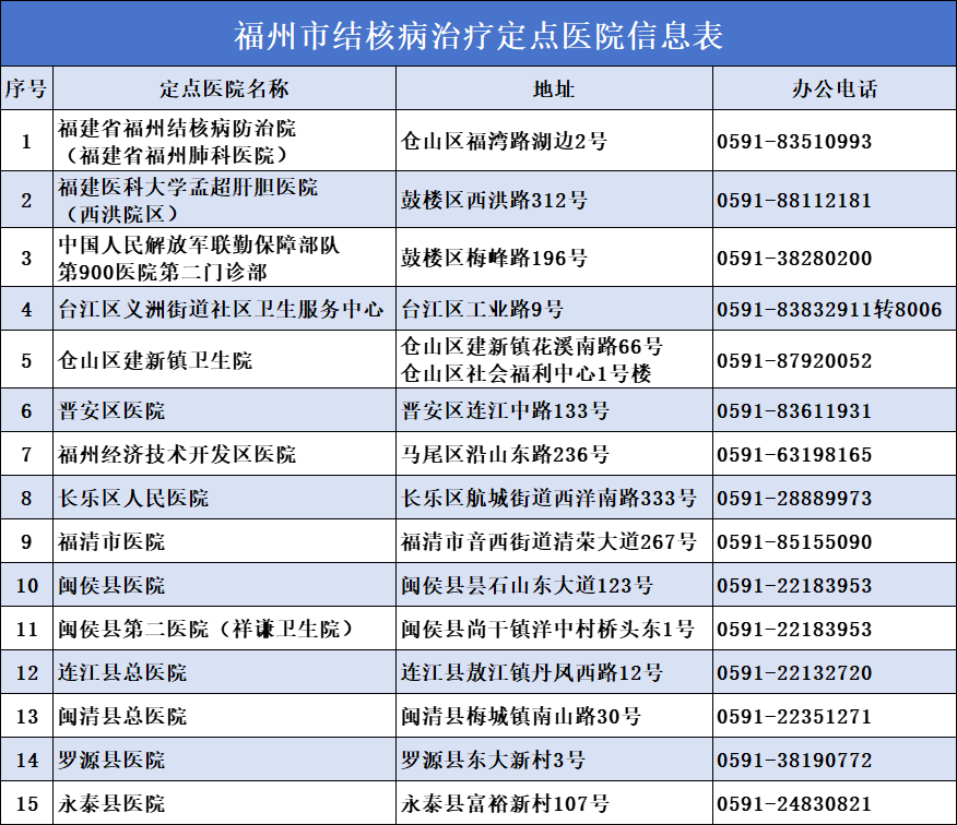 当少女遇上肺结核，这场生命较量你看懂了吗？