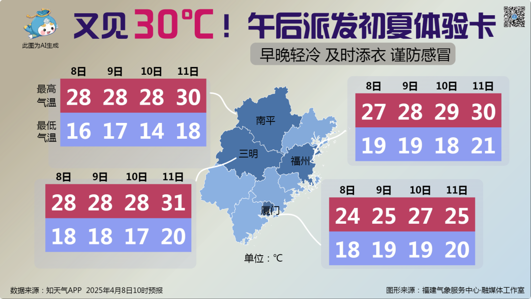 强对流！福建将迎两场明显降雨！福州本周末气温大跌！