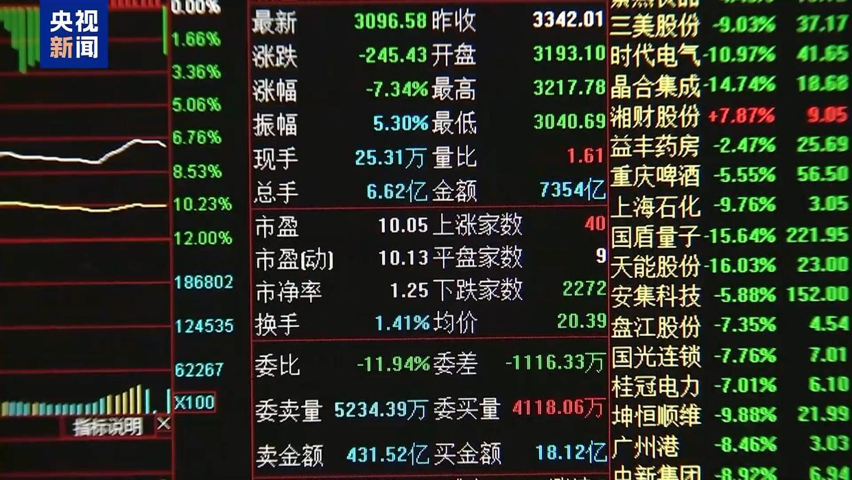 “国家队”出手增持释放哪些信号?