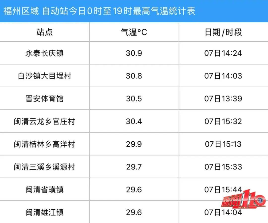 大雨！暴雨！即将抵达福建！福州或迎强对流！