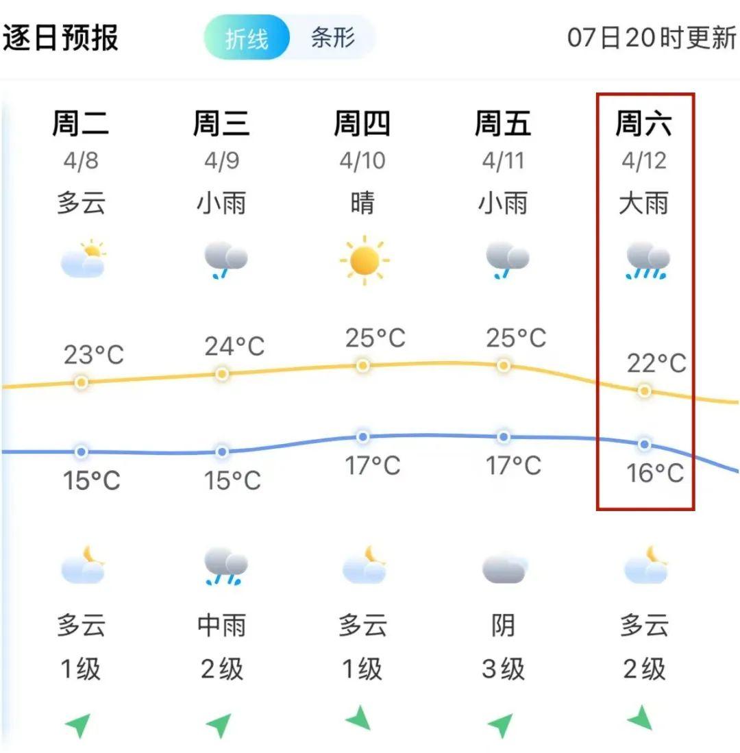 大雨！暴雨！即将抵达福建！福州或迎强对流！