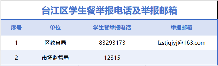 台江区属学校学生餐供餐单位及监督举报方式公布