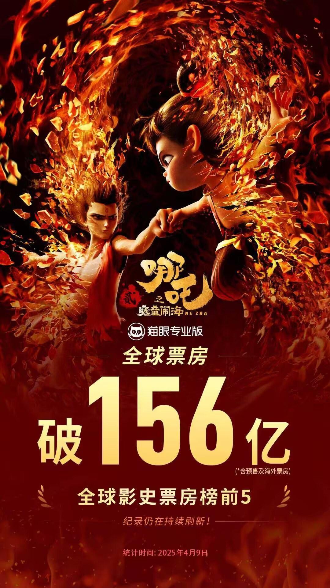 《哪吒2》全球票房破156亿元 《哪吒2》全球票房破156亿元