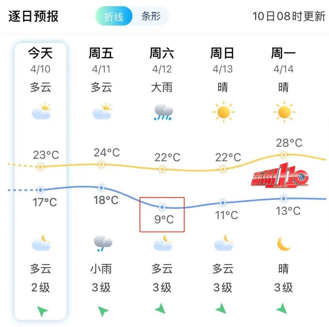 262次闪电惊醒半座城！冷空气即将杀到，福州气温将暴降