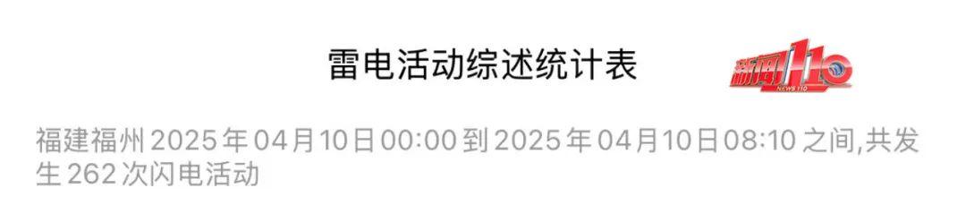 262次闪电惊醒半座城！冷空气即将杀到，福州气温将暴降