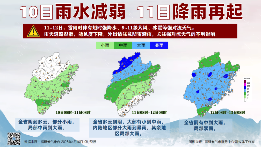 30.8℃！全福建都热！大雨、暴雨要来了