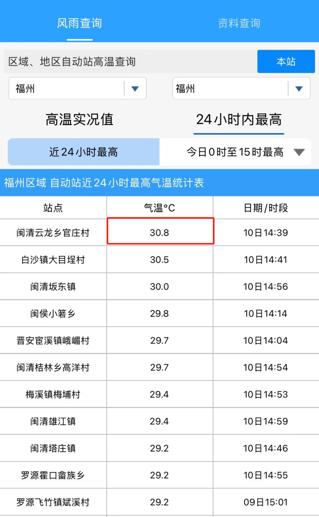 30.8℃！全福建都热！大雨、暴雨要来了