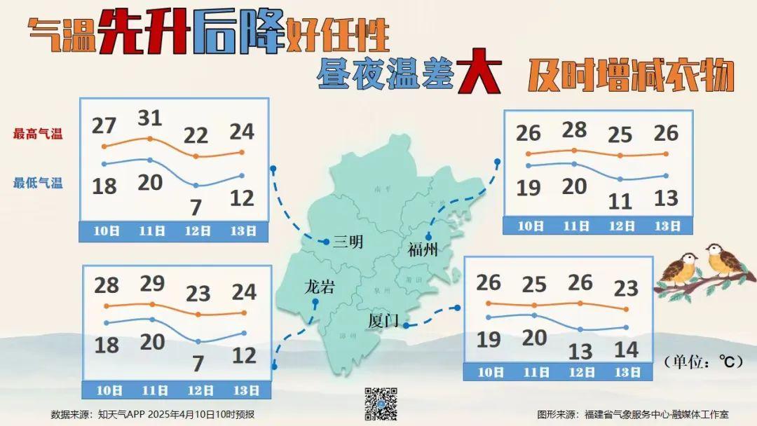 即将上线！明后天福建迎来新一轮强对流天气