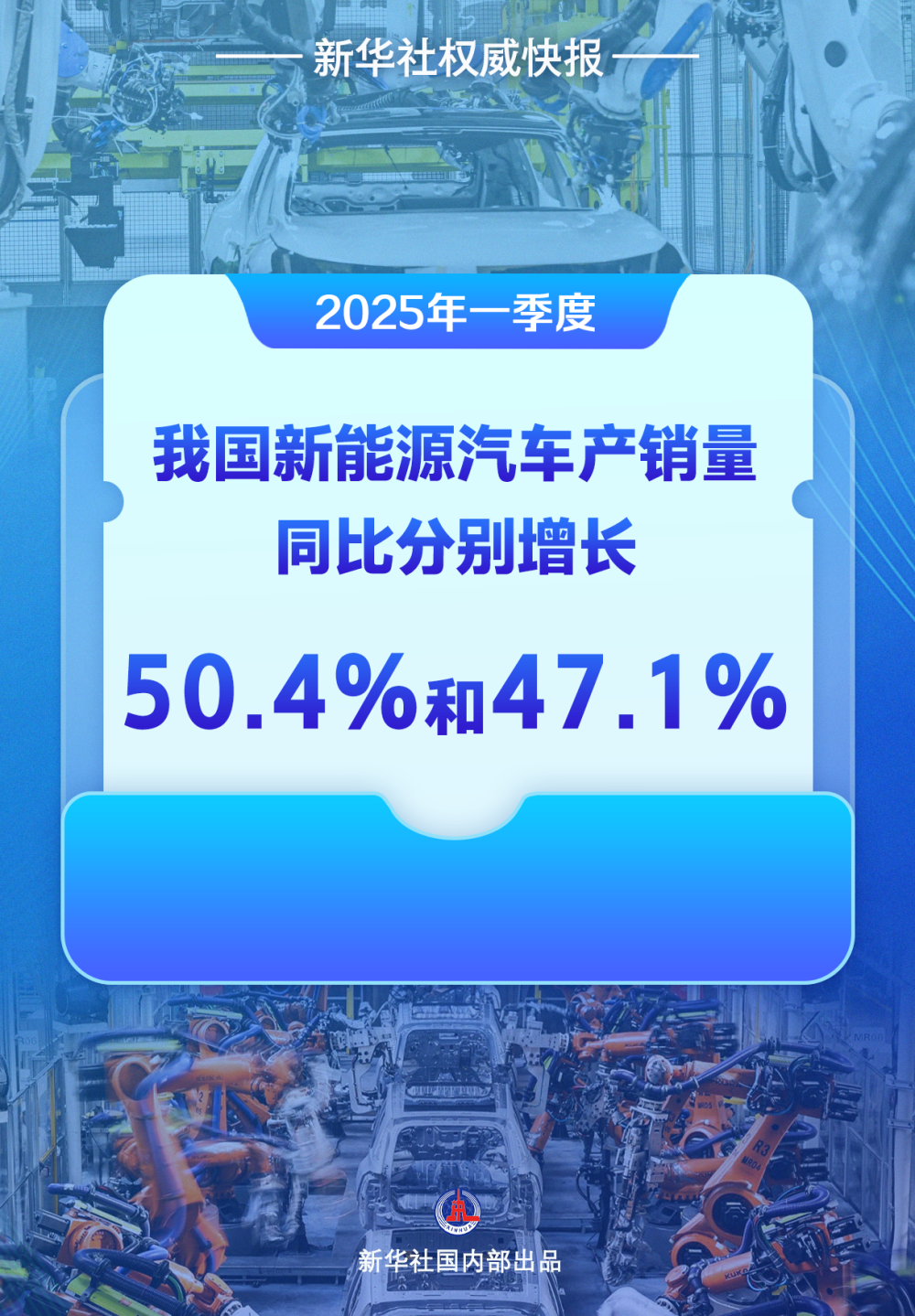继续加速跑！我国新能源汽车首季产销量双双大幅增长