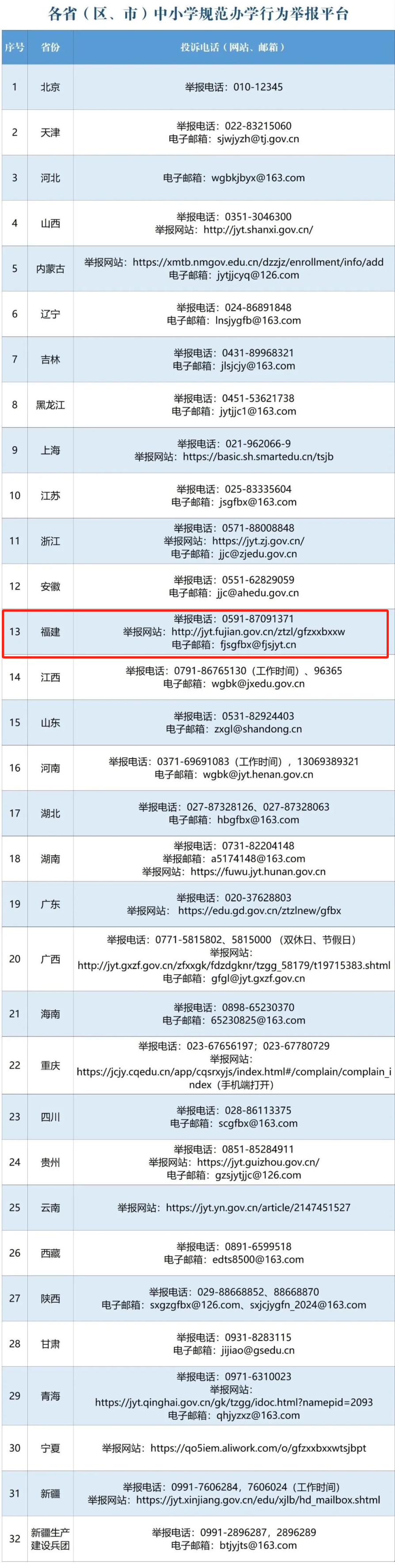 教育部点名批评8所中学（附举报方式）