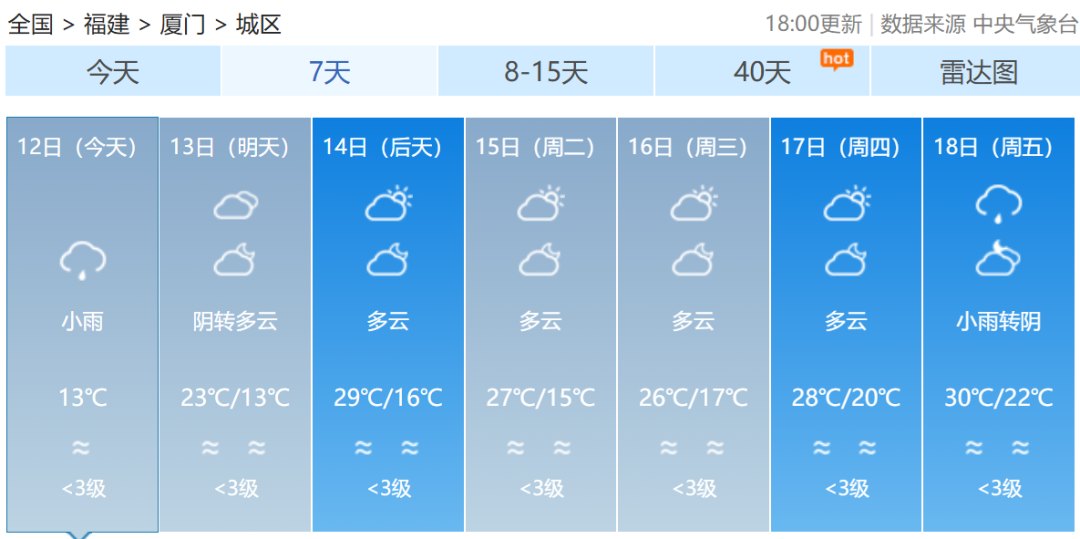 最新！福建双预警解除！福州的情况是……
