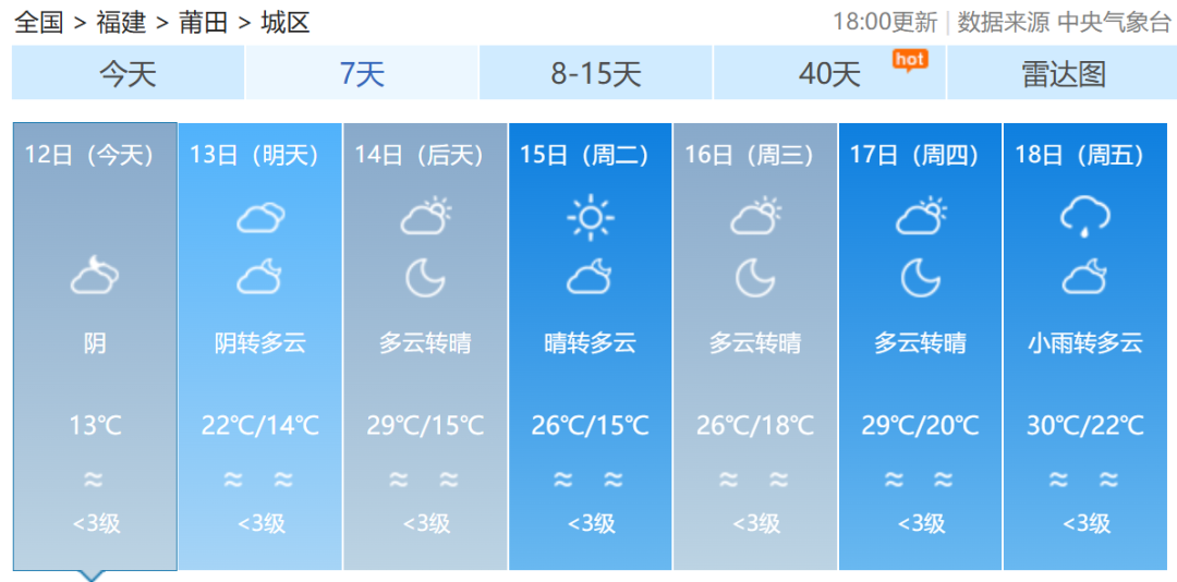最新！福建双预警解除！福州的情况是……