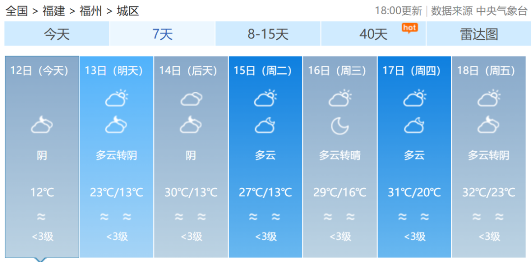 最新！福建双预警解除！福州的情况是……