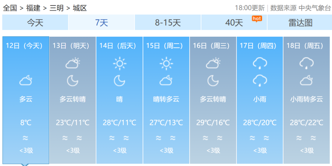 最新！福建双预警解除！福州的情况是……