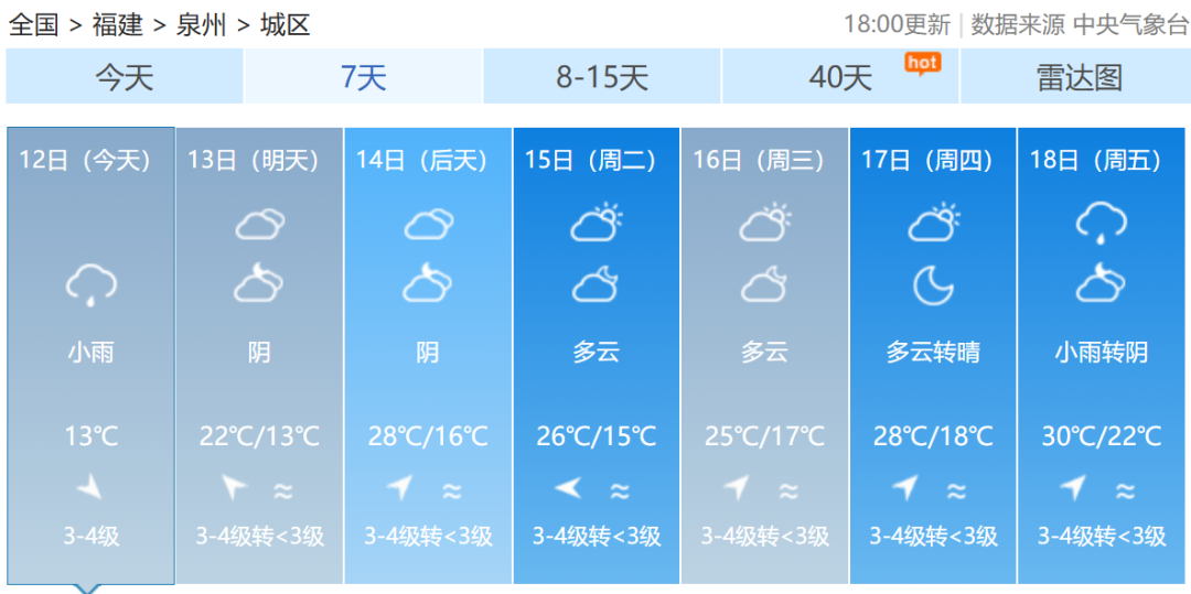 最新！福建双预警解除！福州的情况是……