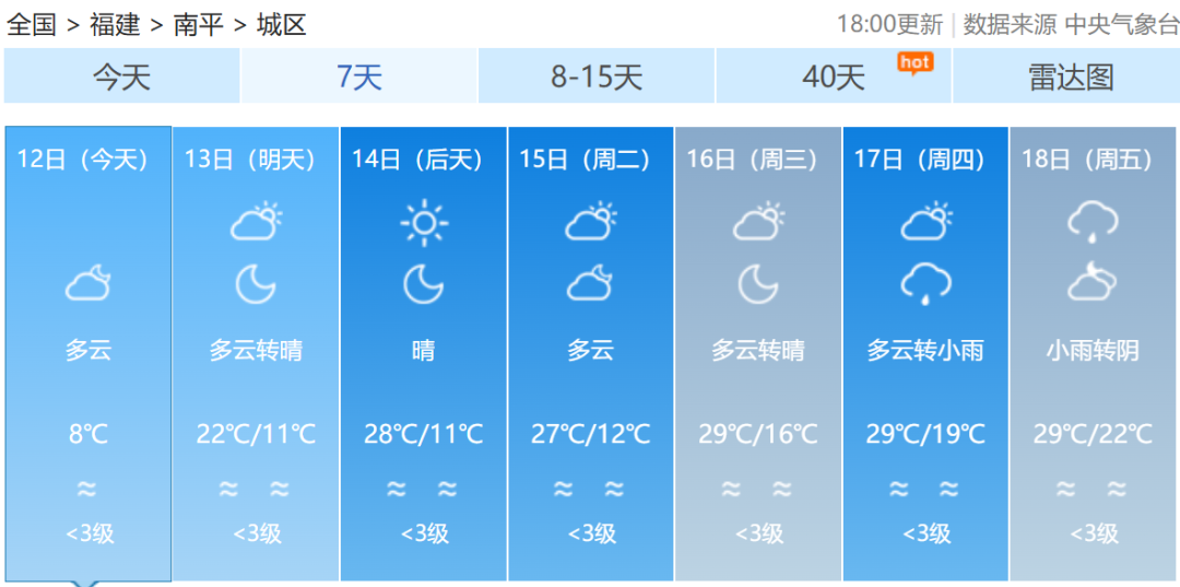 最新！福建双预警解除！福州的情况是……