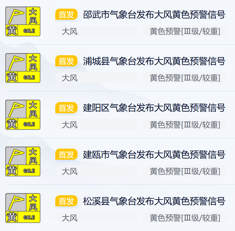 最新！福建双预警解除！福州的情况是……